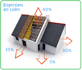 certificazione energetica